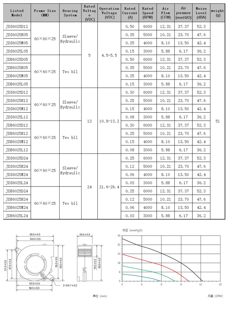 6025鼓风机.jpg