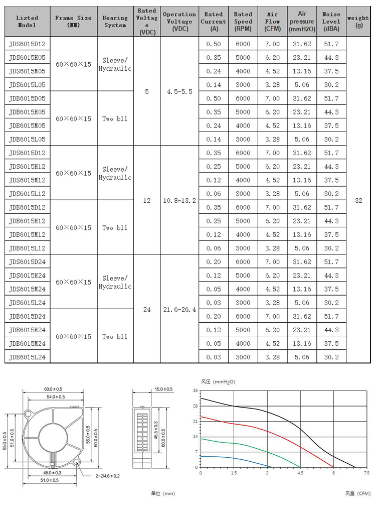 6015鼓风机.jpg