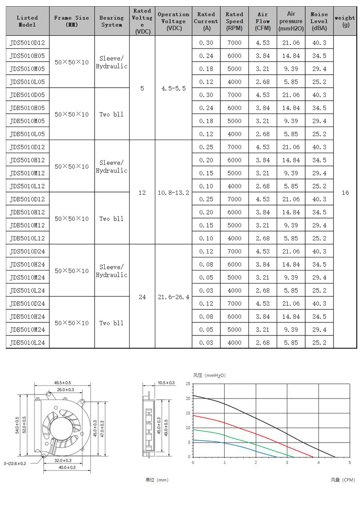 5010鼓风机.jpg