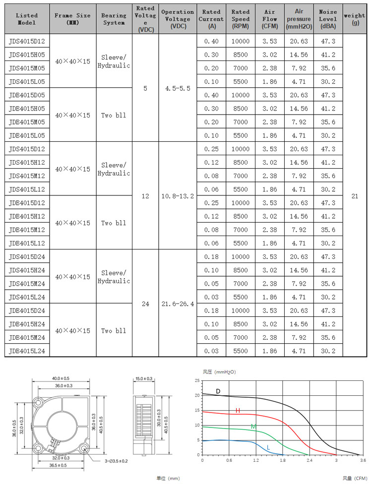 4015鼓风机宽口.jpg